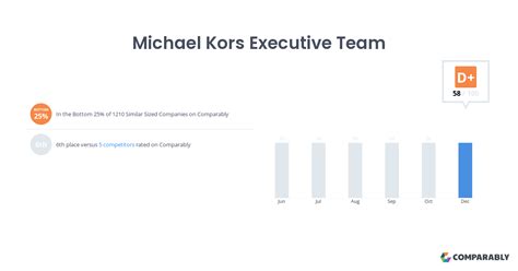 kevin vuong michael kors|Michael Kors Executive Team .